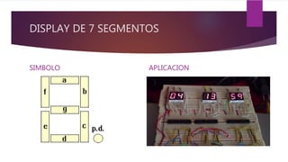 DISPLAY DE 7 SEGMENTOS
SIMBOLO APLICACION
 