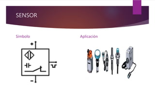 SENSOR
Símbolo Aplicación
 