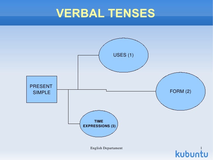 Diapositivas present simple