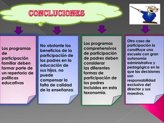 Otro caso de
                                      Los programas
                   No obstante los                        participación lo
Los programas                         comprehensivos      constituye una
                   beneficios de la
de                                    de participación    escuela con gran
                   participación de
participación                         de padres deben     autonomía
                   los padres en la
familiar deben                        considerar          administrativa y
                   educación de                           pedagógica en la
formar parte de                       las diferentes
                   sus hijos, no                          que las decisiones
un repertorio de                      formas de
                   puede                                  son
políticas                             participación de
                   compensar la                           responsabilidad
educativas                            los padres
                   falta de calidad                       exclusiva del
                                      incluidos en esta   director y sus
                   de la enseñanza.
                                      taxonomía.          maestros,
 