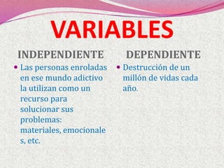 VARIABLESINDEPENDIENTEDEPENDIENTELas personas enroladas en ese mundo adictivo la utilizan como un recurso para solucionar sus problemas: materiales, emocionales, etc.Destrucción de un millón de vidas cada año.