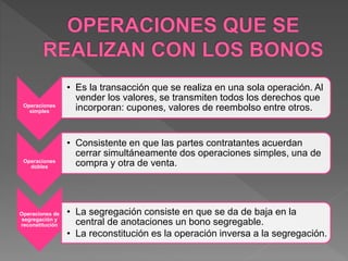 Operaciones
simples
• Es la transacción que se realiza en una sola operación. Al
vender los valores, se transmiten todos los derechos que
incorporan: cupones, valores de reembolso entre otros.
Operaciones
dobles
• Consistente en que las partes contratantes acuerdan
cerrar simultáneamente dos operaciones simples, una de
compra y otra de venta.
Operaciones de
segregación y
reconstitución
• La segregación consiste en que se da de baja en la
central de anotaciones un bono segregable.
• La reconstitución es la operación inversa a la segregación.
 