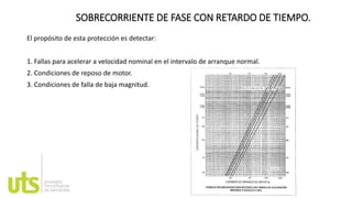 SOBRECORRIENTE DE FASE CON RETARDO DE TIEMPO.
El propósito de esta protección es detectar:
1. Fallas para acelerar a velocidad nominal en el intervalo de arranque normal.
2. Condiciones de reposo de motor.
3. Condiciones de falla de baja magnitud.
 