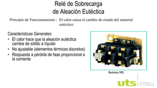 Características Generales:
• El calor hace que la aleación eutéctica
cambie de sólido a líquido
• No ajustable (elementos térmicos discretos)
• Respuesta a pérdida de fase proporcional a
la corriente
Buletín 592
Relé de Sobrecarga
de Aleación Eutéctica
Principio de Funcionamiento : El calor causa el cambio de estado del material
eutéctico
 