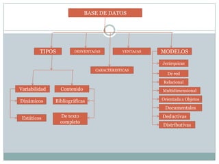 Base de Datos