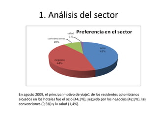 1. Análisis del sector En agosto 2009, el principal motivo de viaje1 de los residentes colombianos alojados en los hoteles fue el ocio (44,3%), seguido por los negocios (42,8%), las convenciones (9,5%) y la salud (1,4%).  