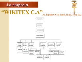 La empresa<br />“WIKITEX C.A”<br />Av. España C.C El Tamá, nivel 2 local 032 <br />