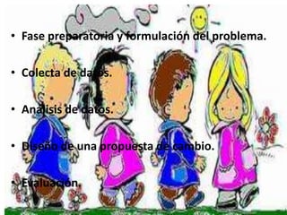 • Fase preparatoria y formulación del problema.

• Colecta de datos.

• Análisis de datos.

• Diseño de una propuesta de cambio.

• Evaluación.
 