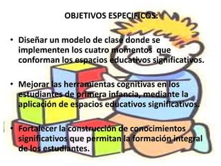 OBJETIVOS ESPECIFICOS:

• Diseñar un modelo de clase donde se
  implementen los cuatro momentos que
  conforman los espacios educativos significativos.

• Mejorar las herramientas cognitivas en los
  estudiantes de primera infancia, mediante la
  aplicación de espacios educativos significativos.

• Fortalecer la construcción de conocimientos
  significativos que permitan la formación integral
  de los estudiantes.
 
