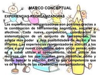 MARCO CONCEPTUAL

EXPERIENCIAS REORGANIZADORAS

Las experiencias reorganizadoras son posibles gracias a
la combinación de herramientas cognitivas, sociales y
afectivas. Cada nueva composición, coordinación o
sistematización de un conjunto de herramientas, les
asigna más poder y más posibilidades de acción a los
infantes. Las experiencias reorganizadoras acercan a los
niños a una nueva conciencia sobre como pensar, esto
es a saber utilizar el conocimiento, saber utilizar los
recursos con los que cuentan para identificar como y
donde buscar la solución. Esta es una competencia que
va de la mano de las experiencias reorganizadoras.
 