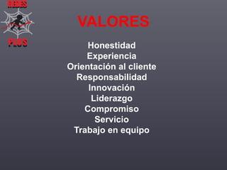 REDES

VALORES
PLUS
PLUS

Honestidad
Experiencia
Orientación al cliente
Responsabilidad
Innovación
Liderazgo
Compromiso
Servicio
Trabajo en equipo

 