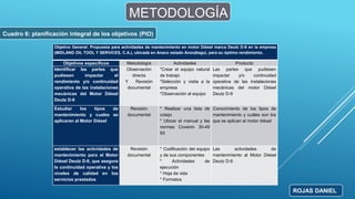 METODOLOGÍA
Cuadro 6: planificación integral de los objetivos (PIO)
Objetivo General: Propuesta para actividades de mantenimiento en motor Diésel marca Deutz D-9 en la empresa
(MIDLAND OIL TOOL Y SERVICES, C.A.), ubicada en Anaco estado Anzoátegui, para su óptimo rendimiento.
Objetivos específicos Metodología Actividades Producto
Identificar las partes que
pudiesen impactar el
rendimiento y/o continuidad
operativa de las instalaciones
mecánicas del Motor Diésel
Deutz D-9
Observación
directa
Y Revisión
documental
*Crear el equipo natural
de trabajo
*Selección y visita a la
empresa
*Observación al equipo
Las partes que pudiesen
impactar y/o continuidad
operativa de las instalaciones
mecánicas del motor Diésel
Deutz D-9
Estudiar los tipos de
mantenimiento y cuales se
aplicaran al Motor Diésel
Revisión
documental
* Realizar una lista de
cotejo
* Ubicar el manual y las
normas Covenin 30-49
93
Conocimiento de los tipos de
mantenimiento y cuáles son los
que se aplican al motor diésel
establecer las actividades de
mantenimiento para el Motor
Diésel Deutz D-9, que asegure
la continuidad operativa y los
niveles de calidad en los
servicios prestados
Revisión
documental
* Codificación del equipo
y de sus componentes
* Actividades de
ejecución
* Hoja de vida
* Formatos
Las actividades de
mantenimiento al Motor Diésel
Deutz D-9
ROJAS DANIEL
 