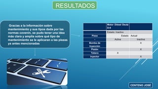 RESULTADOS
Gracias a la información sobre
mantenimiento y sus tipos dada por las
normas covenin, se pudo tener una idea
más clara y amplia sobre qué tipo de
mantenimiento se le aplicaran a las piezas
ya antes mencionadas
Motor Diésel Deutz
D-9
Estado: Inactivo
Pieza Estado Actual
- Activa Inactiva
Bomba de
Inyección
X
Pistón X
Tobera X
Inyector X
CENTENO JOSÉ
 