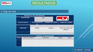  Hoja de vida
RESULTADOS
MIDLAND OIL TOOL AND SERVICES
HOJA DE VIDA Pág. 1
HOJA DE VIDA No. TATJETA MAESTRA
No.
NOMBRE DEL EQUIPO CODIGO DEL EQUIPO
UBICACION MARCA MODELO FECHA DE PUESTA EN
MARCHA
HISTORIAL DE REPARACIONES
Fecha Orden de Trabajo No. Descripción Reparo Costos
VELASQUEZ JOHCSEL
 