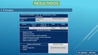  Formatos
RESULTADOS
VELASQUEZ JOHCSEL
HOJA DE ACTIVIDADES Tipo de mantenimiento:
Preventivo
Fecha:
Llenada por:
Firma:
Aprobada por:
Firma:
Numero de equipo: 03
Numero Fecha de
Inicio
Orden de
Trabajo No.
Pieza Código
1 ----- 1 Tobera TBR-02-003
Descripción del Trabajo
- Apagar el motor
- Desmontar la pieza
- Verificar que no haya un daño superficial
- Asegurarse de que no posea muchas impurezas
- Aplicar un aditivo limpiador
- Volver a montar la pieza
Equipo y Herramientas Periodo de Tiempo
- Guantes
- Botas de seguridad
- Lentes
Cada 100 horas de trabajo
 