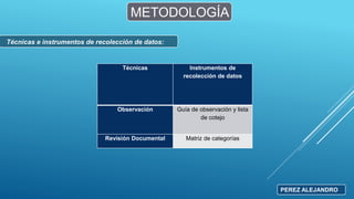 METODOLOGÍA
Técnicas Instrumentos de
recolección de datos
Observación Guía de observación y lista
de cotejo
Revisión Documental Matriz de categorías
Técnicas e instrumentos de recolección de datos:
PEREZ ALEJANDRO
 
