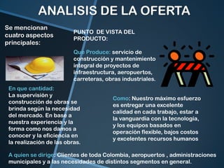 ANALISIS DE LA OFERTA
Se mencionan
cuatro aspectos
principales:

PUNTO DE VISTA DEL
PRODUCTO:
Que Produce: servicio de
construcción y mantenimiento
integral de proyectos de
infraestructura, aeropuertos,
carreteras, obras industriales.

En que cantidad:
La supervisión y
construcción de obras se
brinda según la necesidad
del mercado. En base a
nuestra experiencia y la
forma como nos damos a
conocer y la eficiencia en
la realización de las obras.

Como: Nuestro máximo esfuerzo
es entregar una excelente
calidad en cada trabajo, estar a
la vanguardia con la tecnología,
y los equipos basados en
operación flexible, bajos costos
y excelentes recursos humanos

A quien se dirige: Clientes de toda Colombia, aeropuertos , administraciones
municipales y a las necesidades de distintos segmentos en general.

 