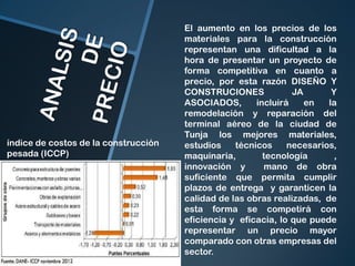 índice de costos de la construcción
pesada (ICCP)

El aumento en los precios de los
materiales para la construcción
representan una dificultad a la
hora de presentar un proyecto de
forma competitiva en cuanto a
precio, por esta razón DISEÑO Y
CONSTRUCIONES
JA
Y
ASOCIADOS,
incluirá
en
la
remodelación y reparación del
terminal aéreo de la ciudad de
Tunja los mejores materiales,
estudios
técnicos
necesarios,
maquinaria,
tecnología
,
innovación y
mano de obra
suficiente que permita cumplir
plazos de entrega y garanticen la
calidad de las obras realizadas, de
esta forma se competirá con
eficiencia y eficacia, lo que puede
representar un precio mayor
comparado con otras empresas del
sector.

 