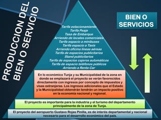 Tarifa estacionamiento
Tarifa Peaje
Tasa de Embarque
Arriendo de locales comerciales
Tarifa espacio a minibuses
Tarifa espacio a Taxis
Arriendo oficina líneas aéreas
Tarifa de espacios publicitarios
Stand publicitarios
Tarifa de espacios cajeros automáticos
Tarifa de espacio teléfonos públicos
Arriendo a Renta Car

BIEN O
SERVICIOS

En lo económico Tunja y su Municipalidad de la zona en
donde se emplazará el proyecto se verán favorecidos
directamente con ingresos por concepto de impuestos y
visas extranjeras. Los ingresos adicionales que el Estado
y la Municipalidad obtendrán tendrán un impacto positivo
en la economía nacional y regional.
El proyecto es importante para la industria y el turismo del departamento
principalmente de la zona de Tunja.
El proyecto del aeropuerto Gustavo Rojas Pinilla, es de interés departamental y nacional
necesario para el desarrollo económico del país.

 