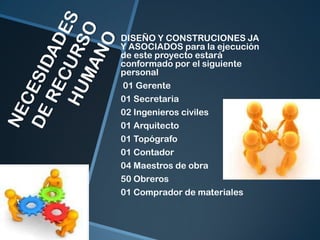 DISEÑO Y CONSTRUCIONES JA
Y ASOCIADOS para la ejecución
de este proyecto estará
conformado por el siguiente
personal
01 Gerente
01 Secretaria
02 Ingenieros civiles
01 Arquitecto
01 Topógrafo
01 Contador
04 Maestros de obra
50 Obreros
01 Comprador de materiales

 