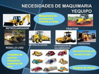 NECESIDADES DE MAQUIMARIA
YEQUIPO
Maquinaria de
excavación,
empuje y carga.
RETROCARGADOR

MOTONIVELADORA

RODILLO LISO
Unidades de
acarreo
Dúmperes,
camiones de
obra

TRACTOR

ESTENDEDOR DE
AGLOMERADOS

FRESADORA

herramientas de
construcción

Equipos de oficina

 