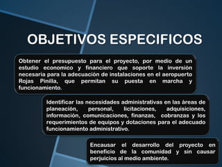 OBJETIVOS ESPECIFICOS
Obtener el presupuesto para el proyecto, por medio de un
estudio economico y financiero que soporte la inversión
necesaria para la adecuación de instalaciones en el aeropuerto
Rojas Pinilla, que permitan su puesta en marcha y
funcionamiento.
Identificar las necesidades administrativas en las áreas de
planeación,
personal,
licitaciones,
adquisiciones,
información, comunicaciones, finanzas, cobranzas y los
requerimientos de equipos y dotaciones para el adecuado
funcionamiento administrativo.
Encausar el desarrollo del proyecto en
beneficio de la comunidad y sin causar
perjuicios al medio ambiente.

 