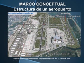 MARCO CONCEPTUAL
Estructura de un aeropuerto

Fuente:http://medioambienteok.blogspot.com/2008_12_21_archive.html

 