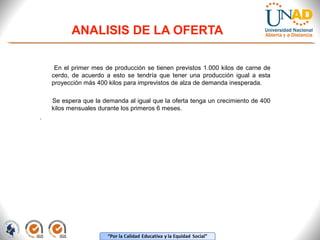 ANALISIS DE LA OFERTA
En el primer mes de producción se tienen previstos 1.000 kilos de carne de
cerdo, de acuerdo a esto se tendría que tener una producción igual a esta
proyección más 400 kilos para imprevistos de alza de demanda inesperada.
Se espera que la demanda al igual que la oferta tenga un crecimiento de 400
kilos mensuales durante los primeros 6 meses.
.

 