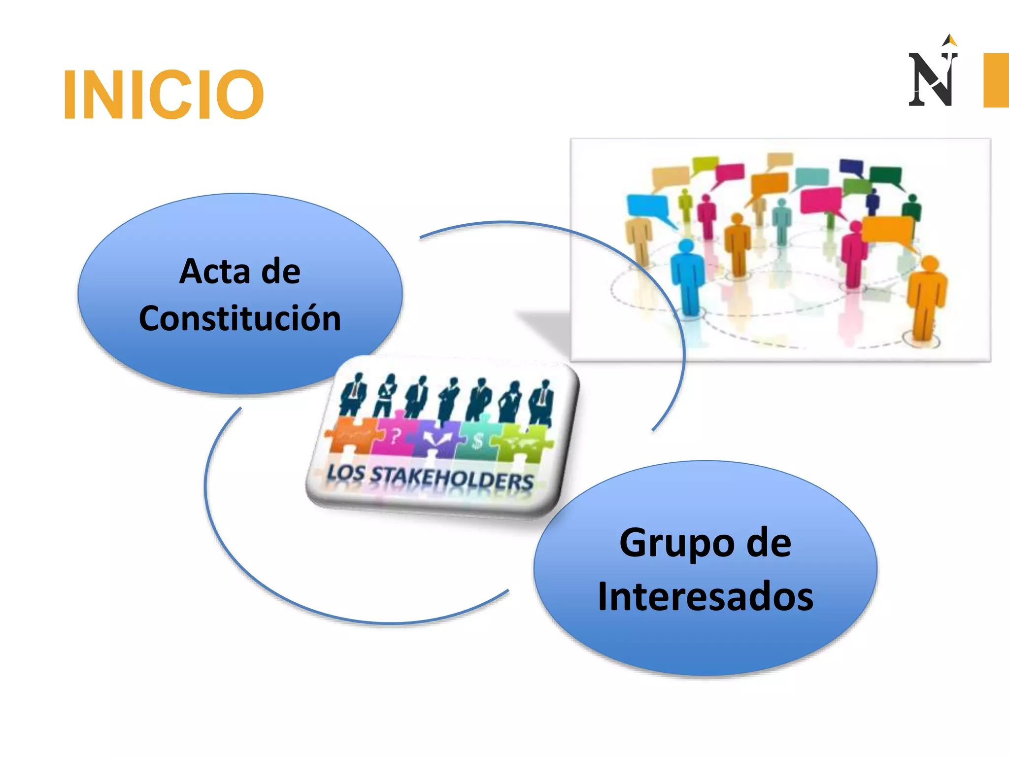INICIO
Acta de
Constitución
Grupo de
Interesados
 