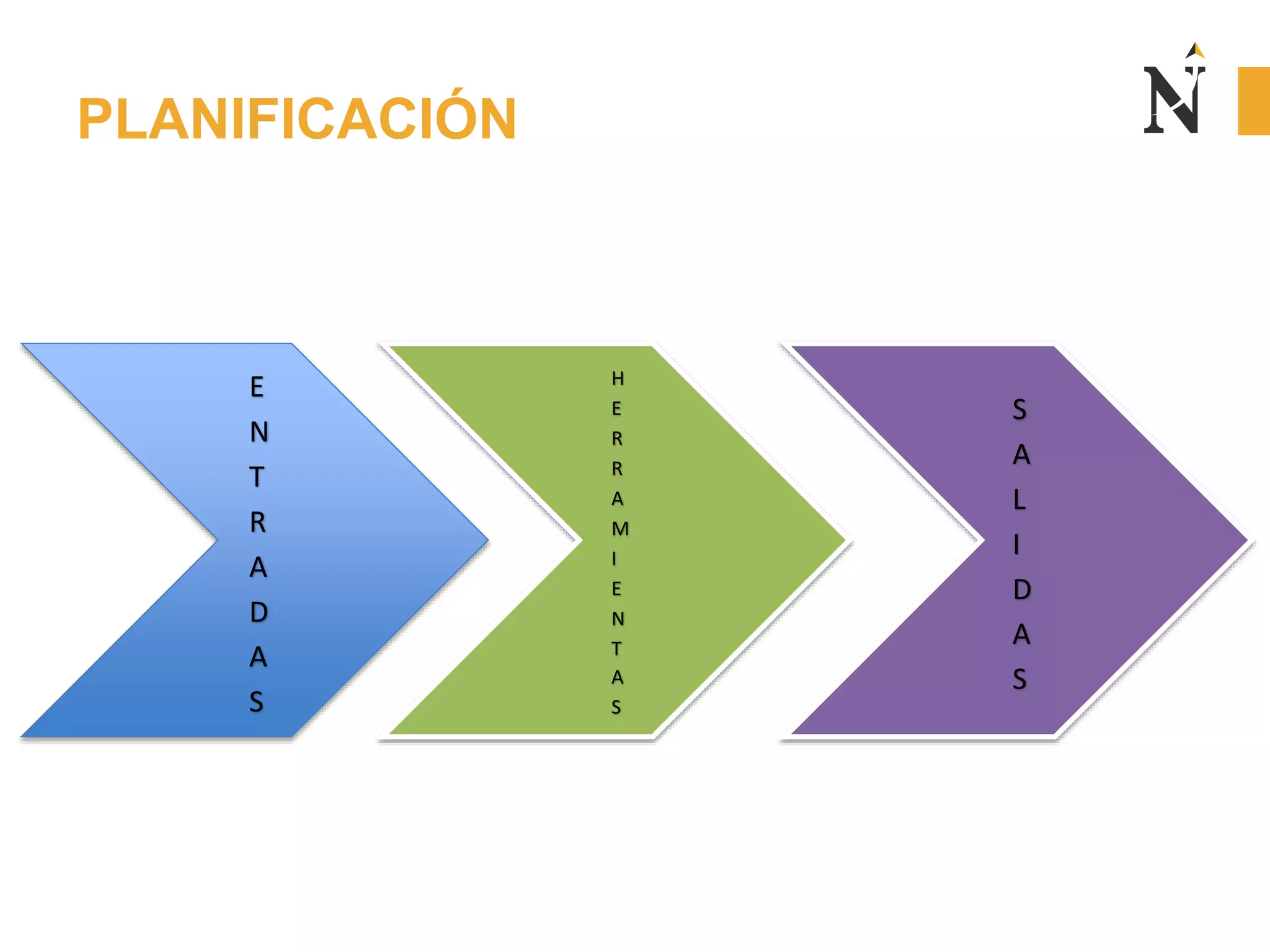 PLANIFICACIÓN
E
N
T
R
A
D
A
S
H
E
R
R
A
M
I
E
N
T
A
S
S
A
L
I
D
A
S
 