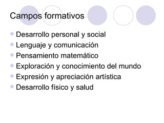 Campos formativos Desarrollo personal y social Lenguaje y comunicación Pensamiento matemático Exploración y conocimiento del mundo Expresión y apreciación artística Desarrollo físico y salud 