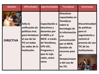 DIAGNOSTICO INSTITUCIONAL