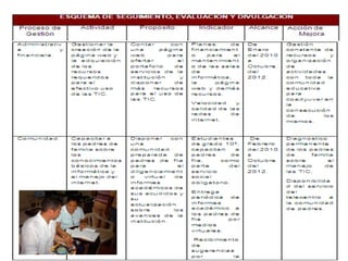 Herramientas de la web 2.0.