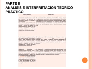 PARTE II
ANALISIS E INTERPRETACION TEORICO
PRÁCTICO
Teórico (deber ser)

Practico (ser)

Administración: Vocablo que se utiliza
para referirse a las personas que
determinan los objetivos y las políticas de
una organización.
Es un proceso que consiste en las
actividades de planeación, organización,
dirección y control para alcanzar los
objetivos establecidos utilizando para ellos
recursos
económicos,
humanos,
materiales y técnicos a través de
herramientas y técnicas sistematizadas.

En la comunidad Barrio Bella Vista II, sector 3 de Acarigua Estado
Portuguesa existe un deficiente conocimiento a lo que se refiere a Ley
Orgánica para la Prevención, Condiciones y Medio Ambiente de Trabajo,
(LOPCYMAT), por lo que se presentara una charla a los fines de que el
mismo sector obtenga conocimiento de la ley antes mencionada, a los
fines de que los mismo puedan mantener seguridad y beneficio para la
vida.

La planificación: es un proceso continuo
que refleja los cambios del ambiente en
torno a cada organización buscando
adaptarse a ellos, evaluando toda la
información relevante y estableciendo
objetivos y recopilando los medios más
apropiados para el logro de los mismos
antes de emprender dicha acción.

Se realizara en el Barrio mencionado una charlas en materia de
Prevención,
Salud
y
Seguridad en el Trabajo, la cual será dirigida por facilitadores del
organismo INPSASEL, para así buscar que el desarrollo de las
actividades en la mencionada barriada se cumplan de una manera
adecuada.

Capacitación:
Básicamente
la
Capacitación está considerada como un
proceso educativo a corto plazo el cual
utiliza
un
procedimiento
planeado,
sistemático y organizado a través del cual
el personal administrativo de una empresa
u organización, por ejemplo, adquirirá los
conocimientos y las habilidades técnicas
necesarias para acrecentar su eficacia en
el logro de las metas que se haya
propuesto la organización en la cual se
desempeña

Se presentara en el consejo comunal un proceso de capacitación en el
cual se brindara la asesoría necesaria, a los habitantes de dicha
comunidad, sobre LOPCYMAT y así suministrar aprendizajes para que
los trabajadores conozcan sobre sus deberes y derechos en las diferentes
empresas o ya sean en los diferentes ámbitos de trabajos. .

 