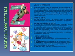 ¿ QUÉ ES AL ORTOGRAFÍA? 
 Es el estudio de la forma de representar por medio de letras los 
fonemas del lenguaje. Este estudio no solo incluye la escritura 
correcta de las palabras, sino el empleo de una serie de signos que 
reflejan aspectos d la significación de las palabras (mayúsculas), la 
intensidad, (acento), la entonación (puntuación) o que 
corresponden a las necesidades materiales de la expresión escrita 
( guion, abreviatura). 
 QUE ES EL CUENTO. 
 Es una narración breve de hechos reales o imaginarios 
protagonizada por unos personajes en un tiempo y en un espacio. 
 ESTRUCTURA DEL CUENTO. PARTES: 
 1. Introducción, inicio o planteamiento: parte inicial de la historia, 
donde se presentan todos los personajes y sus propósitos. 
 2. Desarrollo, nudo o medio: parte donde se presenta el conflicto o 
el problema de la historia; allí toman forma y se suceden los 
hechos más importantes. Surge a partir de una alteración de lo 
planteado en la introducción 
 3. Desenlace, final o fin: parte donde se resuelve el problema, y 
donde finaliza la narración. 
 ELEMENTOS DEL CUENTO 
 1. Tema: idea central del cuento. 
 2. Acciones: ideas secundarias que ayudan a desarrollar la idea 
principal. 
 3. Los personajes: son quienes realizan las acciones del cuento. 
 4. Ambiente: se compone de elementos como el tiempo, espacio, 
entorno social, etc. Sirve para conocer dónde se desarrolla la 
historia e influye en los personajes. 
 5. Narrador: puede o no estar involucrado en la historia. 
 