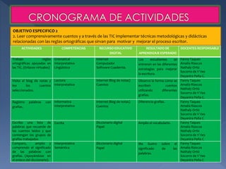 OBJETIVO ESPECIFICO 2 
2. Leer comprensivamente cuentos y a través de las TIC implementar técnicas metodológicas y didácticas 
relacionadas con las reglas ortográficas que sirvan para motivar y mejorar el proceso escritor. 
ACTIVIDADES COMPETENCIAS RECURSO EDUCATIVO 
DIGITAL 
RESULTADO DE 
APRENDIZAJE ESPERADO 
DOCENTES RESPONSABLE 
Trabajo reglas 
ortográficas apoyadas en 
las TIC. (Enlaces virtuales) 
Gramatical 
Interpretativa 
Lingüística 
Internet 
Computador 
Software Cuadernia. 
Los estudiantes se 
entrenan en las diferentes 
estrategias para mejorar 
la escritura. 
Fanny Taques 
Amalia Riascos 
Nathaly Ortíz 
Socorro de V`ries 
Deyanira Peña C. 
Visito el blog de notas y 
leo los cuentos 
seleccionados. 
Lectora 
Interpretativa 
Internet Blog de notas) 
Cuentos 
Observo la forma como se 
escriben cuentos 
utilizando diferentes 
grafías. 
Fanny Taques 
Amalia Riascos 
Nathaly Ortíz 
Socorro de V`ries 
Deyanira Peña C. 
Registro palabras con 
grafías. 
Informativa 
Interpretativa 
Internet Blog de notas) 
Cuentos 
Diferencio grafías. Fanny Taques 
Amalia Riascos 
Nathaly Ortíz 
Socorro de V`ries 
Deyanira Peña C 
Escribo una lista de 
palabras que recuerde de 
los cuentos leídos y que 
contengan los grupos de 
grafías trabajados 
Escrita Diccionario digital 
Papel 
Amplio el vocabulario. Fanny Taques 
Amalia Riascos 
Nathaly Ortíz 
Socorro de V`ries 
Deyanira Peña C 
Comparo, amplio y 
comprendo el significado 
de las palabras con 
grafías. (Apoyándose en 
el enlace del diccionario). 
Interpretativa 
Semántica 
Diccionario digital 
Papel 
Me ilustro sobre el 
significado de las 
palabras. 
Fanny Taques 
Amalia Riascos 
Nathaly Ortíz 
Socorro de V`ries 
Deyanira Peña C 
 