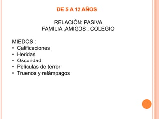 RELACIÓN: PASIVA
FAMILIA ,AMIGOS , COLEGIO
MIEDOS :
• Calificaciones
• Heridas
• Oscuridad
• Películas de terror
• Truenos y relámpagos
 