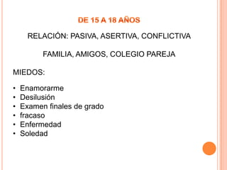 RELACIÓN: PASIVA, ASERTIVA, CONFLICTIVA
FAMILIA, AMIGOS, COLEGIO PAREJA
MIEDOS:
• Enamorarme
• Desilusión
• Examen finales de grado
• fracaso
• Enfermedad
• Soledad
 