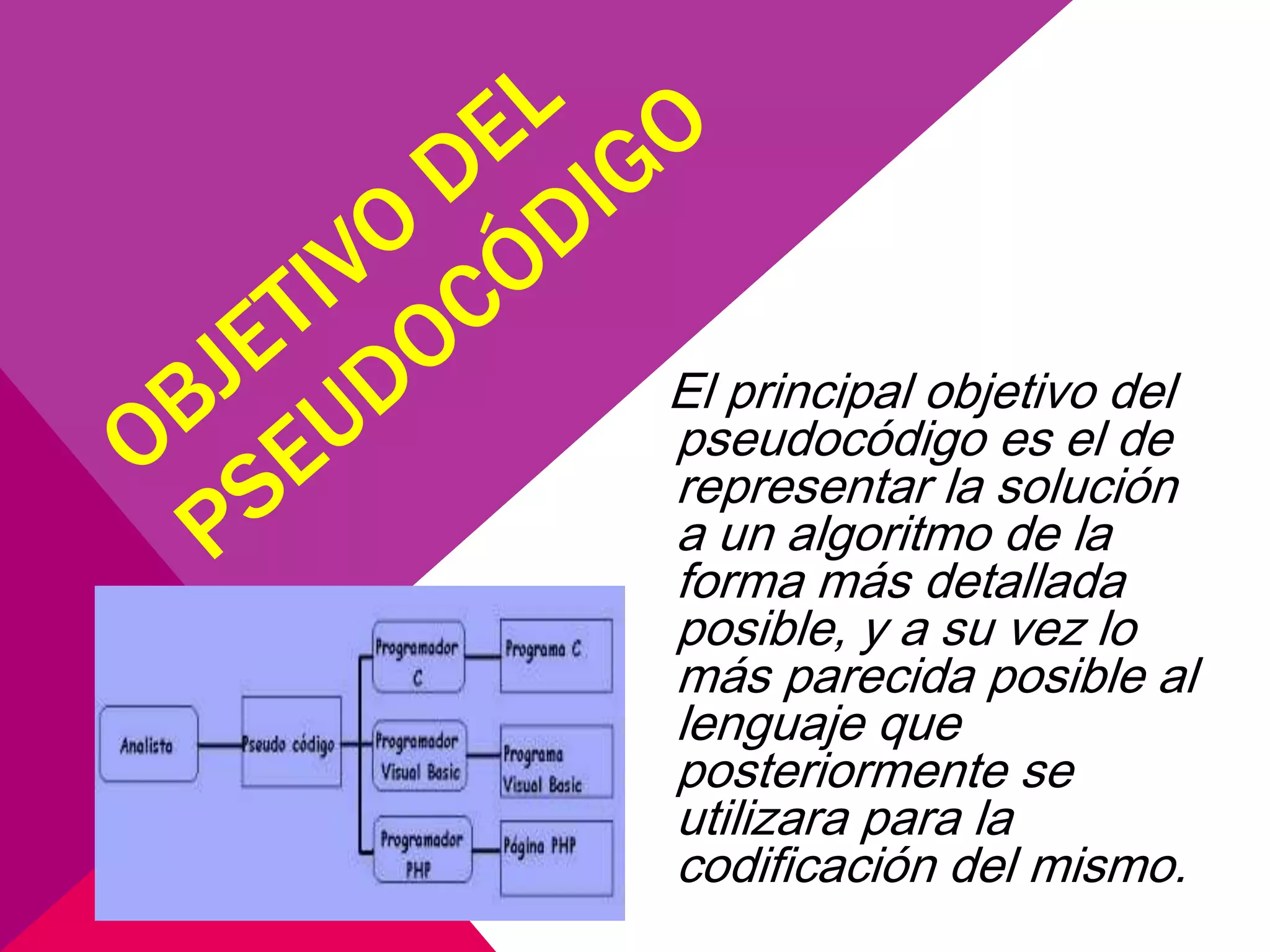 El principal objetivo del
pseudocódigo es el de
representar la solución
a un algoritmo de la
forma más detallada
posible, y a su vez lo
más parecida posible al
lenguaje que
posteriormente se
utilizara para la
codificación del mismo.
 