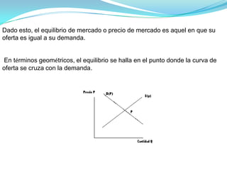 Diapositivas punto de equilibrio del consumidor | PPTX