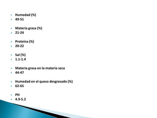  Humedad (%)49-51Materia grasa (%)21-24Proteína (%)20-22Sal (%)1.1-1.4Materia grasa en la materia seca44-47Humedad en el queso desgrasado (%)62-65 PH4.9-5.2 