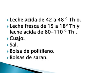 Leche acida de 42 a 48 º Th o.Leche fresca de 15 a 18º Th y leche acida de 80-110 º Th .Cuajo.Sal.Bolsa de politileno.Bolsas de saran.