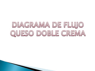 DIAGRAMA DE FLUJO QUESO DOBLE CREMA