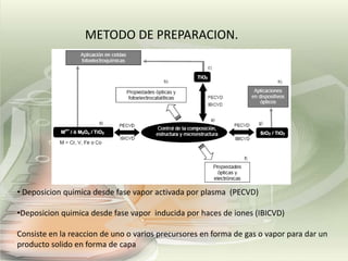 METODO DE PREPARACION.

• Deposicion quimica desde fase vapor activada por plasma (PECVD)
•Deposicion quimica desde fase vapor inducida por haces de iones (IBICVD)

Consiste en la reaccion de uno o varios precursores en forma de gas o vapor para dar un
producto solido en forma de capa

 