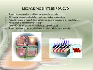 MECANISMO SINTESIS POR CVD
1.
2.
3.
4.
5.
6.

Transporte moléculas por flujos de gases de entrada
Difusión y adsorción de dichas moléculas sobre la superficie
Reacción sobre la superficie al aplicar un plasma gaseoso o un haz de iones
Nucleación y crecimiento de la capa
Desorción de los productos volátiles (subproductos)
Transporte subproductos al exterior a través del sistema de vacio.

 