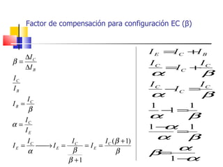 Factor de compensación para configuración EC ( β ) 