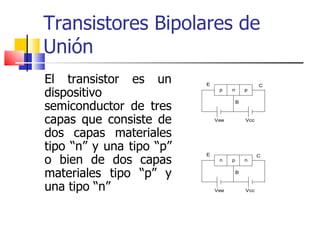 Transistores Bipolares de Unión <ul><li>El transistor es un dispositivo semiconductor de tres capas que consiste de dos ca...