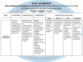 PLAN ACADEMICO
Plan académico articulado con el proyecto: defensores del medio ambiente de la sede
La Poyata institución educativa rural vanguardia.
Grados: Segundo - tercero
 