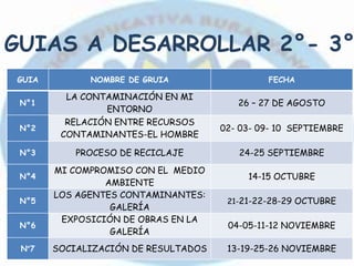 GUIAS A DESARROLLAR 2°- 3°
GUIA NOMBRE DE GRUIA FECHA
N°1
LA CONTAMINACIÓN EN MI
ENTORNO
26 – 27 DE AGOSTO
N°2
RELACIÓN ENTRE RECURSOS
CONTAMINANTES-EL HOMBRE
02- 03- 09- 10 SEPTIEMBRE
N°3 PROCESO DE RECICLAJE 24-25 SEPTIEMBRE
N°4
MI COMPROMISO CON EL MEDIO
AMBIENTE
14-15 OCTUBRE
N°5
LOS AGENTES CONTAMINANTES:
GALERÍA
21-21-22-28-29 OCTUBRE
N°6
EXPOSICIÓN DE OBRAS EN LA
GALERÍA
04-05-11-12 NOVIEMBRE
N°7 SOCIALIZACIÓN DE RESULTADOS 13-19-25-26 NOVIEMBRE
 