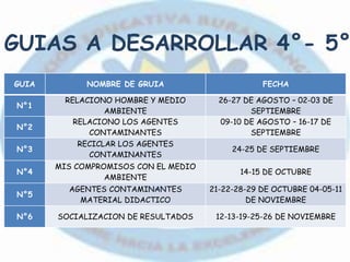 GUIA NOMBRE DE GRUIA FECHA
N°1
RELACIONO HOMBRE Y MEDIO
AMBIENTE
26-27 DE AGOSTO – 02-03 DE
SEPTIEMBRE
N°2
RELACIONO LOS AGENTES
CONTAMINANTES
09-10 DE AGOSTO – 16-17 DE
SEPTIEMBRE
N°3
RECICLAR LOS AGENTES
CONTAMINANTES
24-25 DE SEPTIEMBRE
N°4
MIS COMPROMISOS CON EL MEDIO
AMBIENTE
14-15 DE OCTUBRE
N°5
AGENTES CONTAMINANTES
MATERIAL DIDACTICO
21-22-28-29 DE OCTUBRE 04-05-11
DE NOVIEMBRE
N°6 SOCIALIZACION DE RESULTADOS 12-13-19-25-26 DE NOVIEMBRE
GUIAS A DESARROLLAR 4°- 5°
 